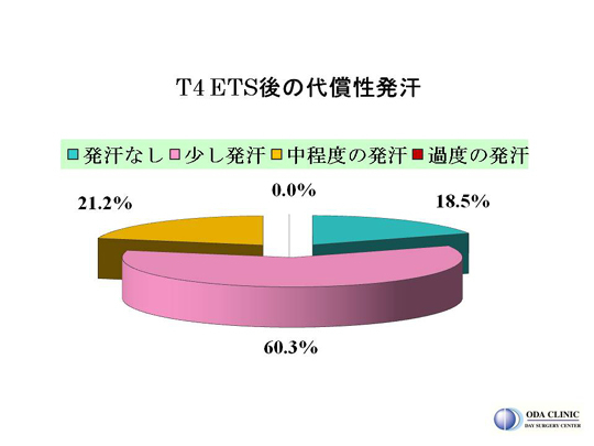 アンケート
