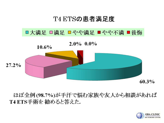 アンケート